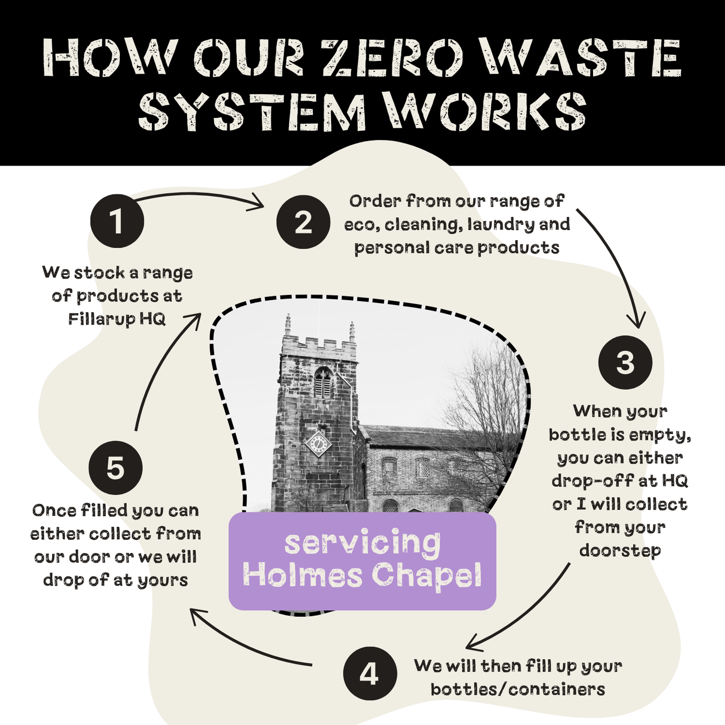 Floor Cleaner - Nutty Almond - Refill