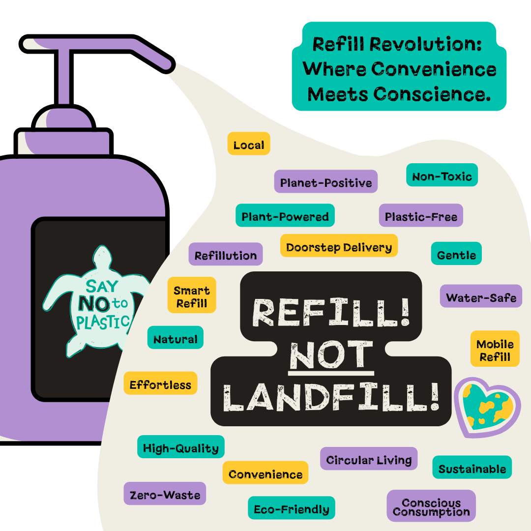 Cartoon illustration of a refillable bottle with sustainability benefits text.